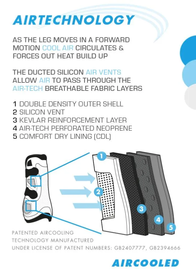PEI Kevlar Air Tech Tendon Horse Boots